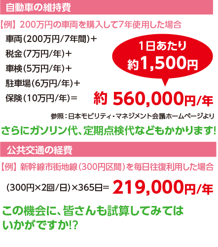 自動車での維持費と公共交通の経費